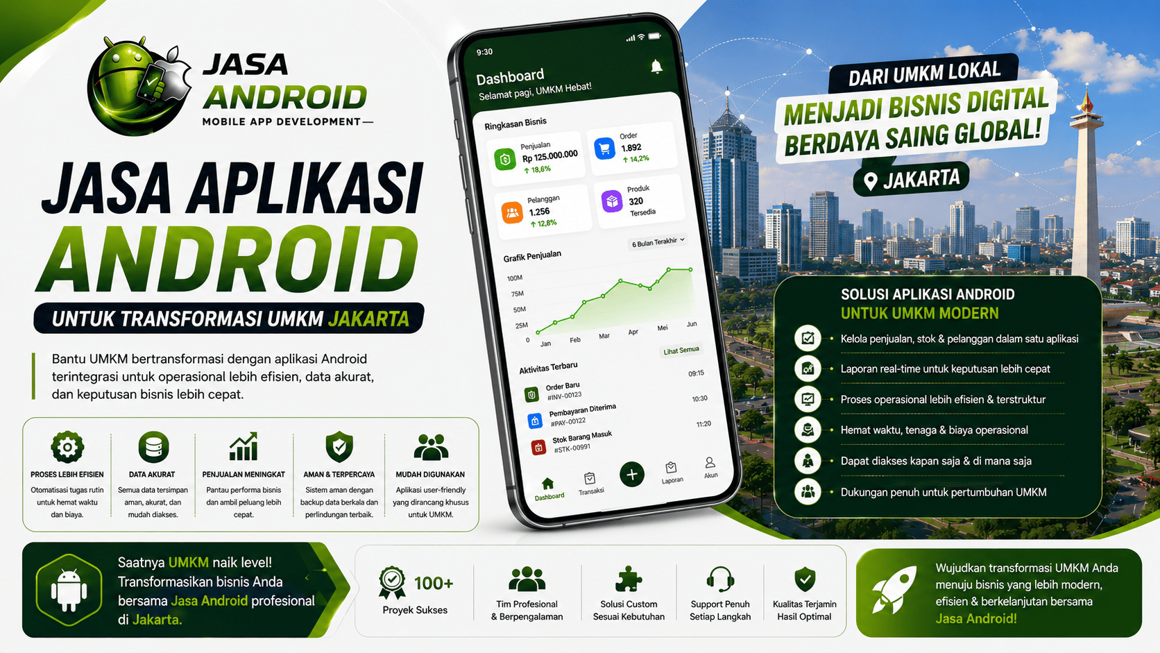 Jasa Aplikasi Android untuk Transformasi UMKM Jakarta | JasaAndroid